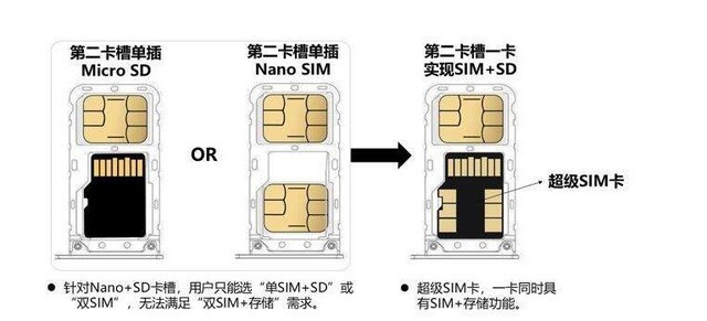 北京移动5G新玩法:紫光5G超级SIM卡+三星S20旗舰首发同步上线